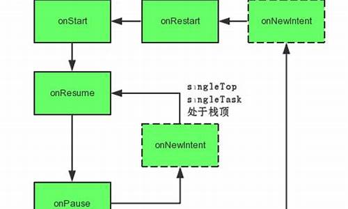 onnewintent 源码分析